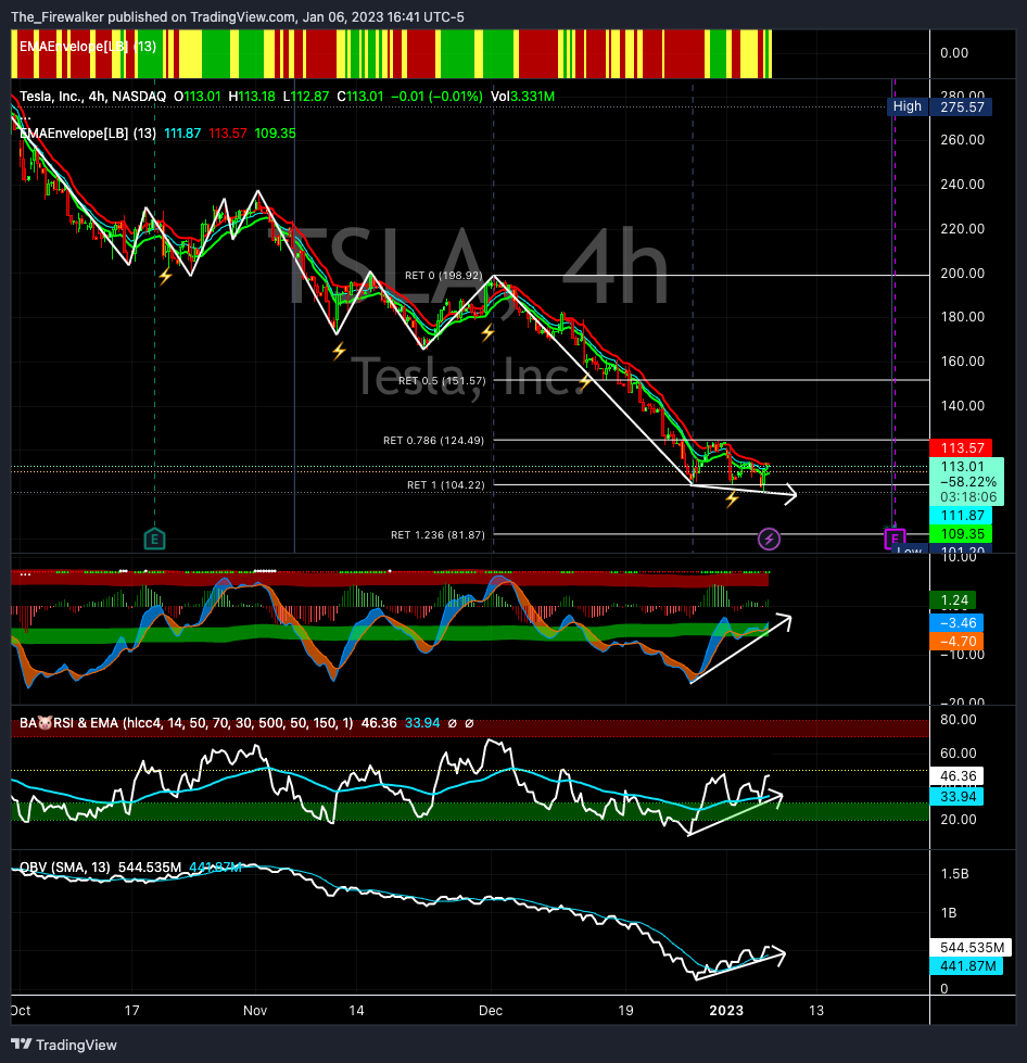 NASDAQ:TSLA Chart Image by Firewalker_Charts