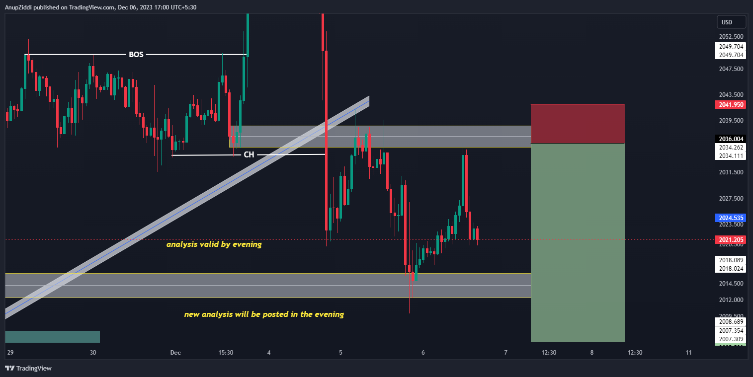 OANDA:XAUUSD Chart Image by AnupZiddi