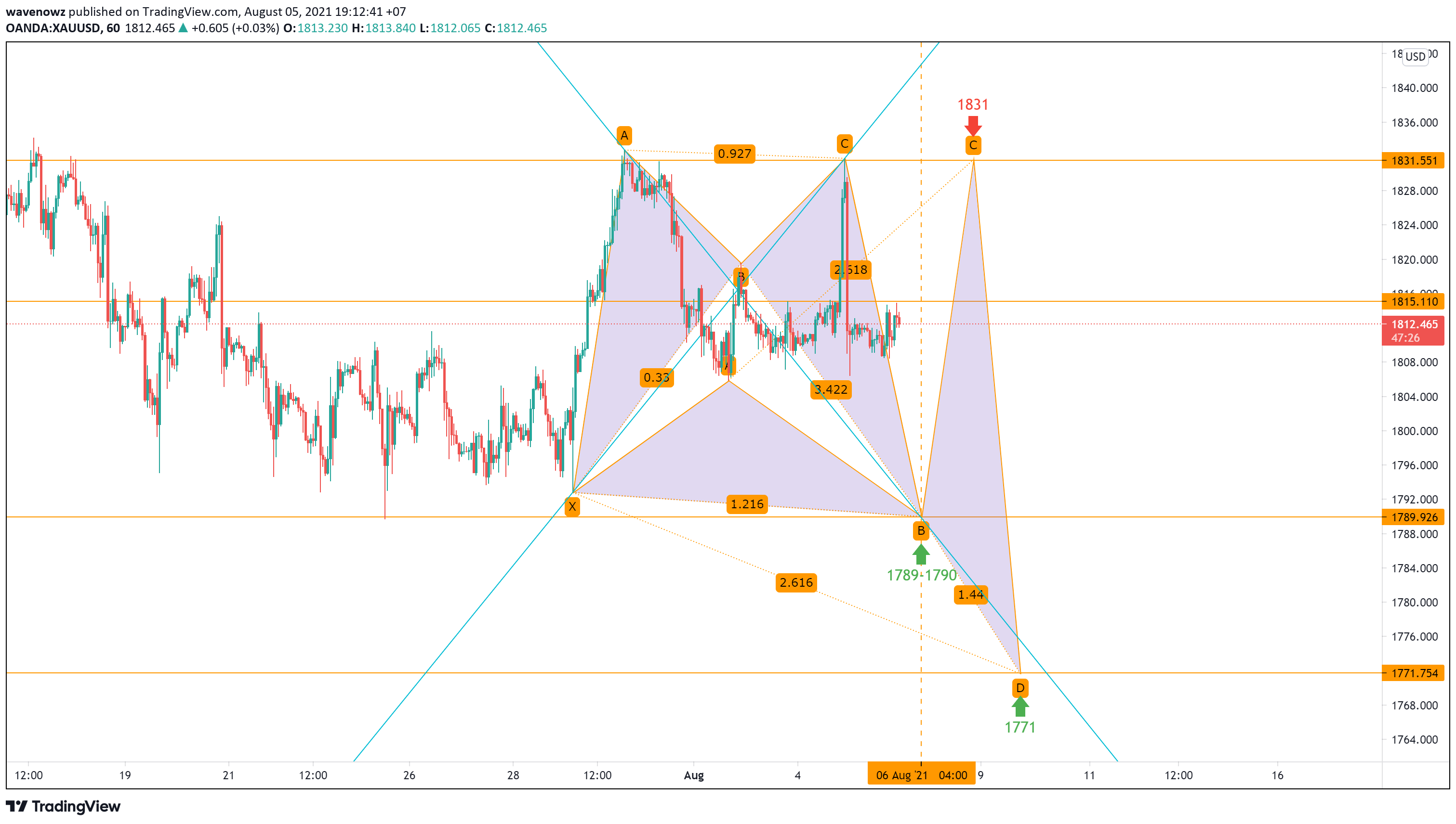  Chart Image