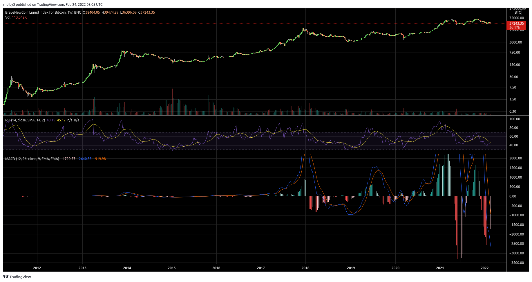 BNC:BLX Chart Image by shelby3