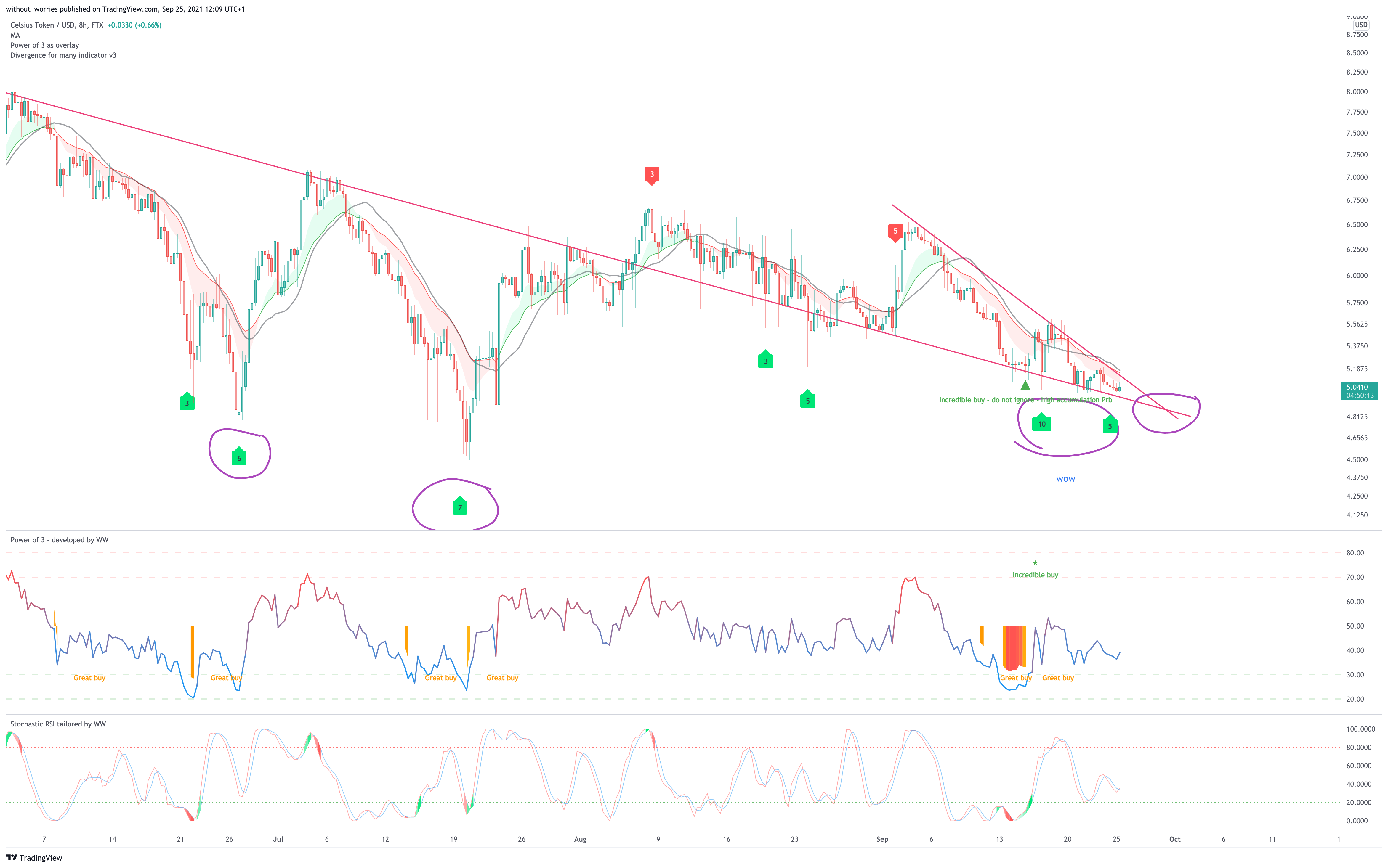  Chart Image