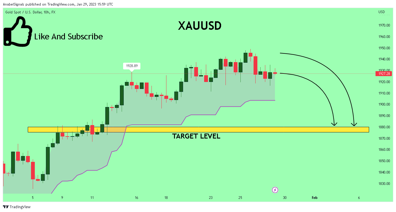 FX:XAUUSD Chart Image by AnabelSignals