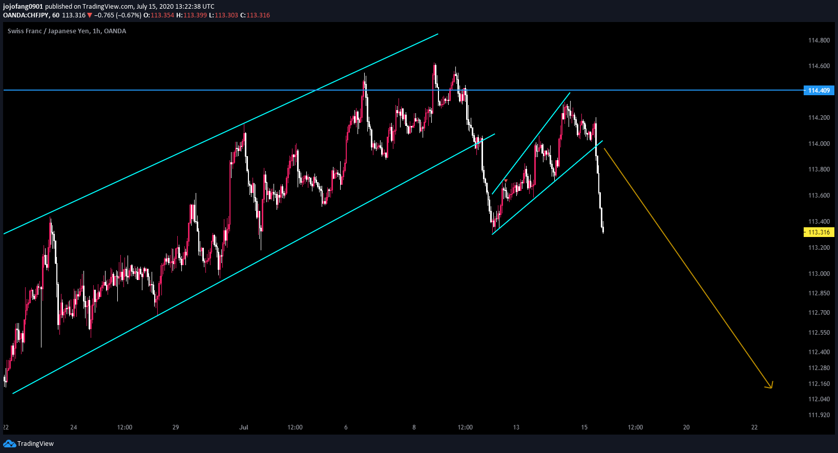  Chart Image