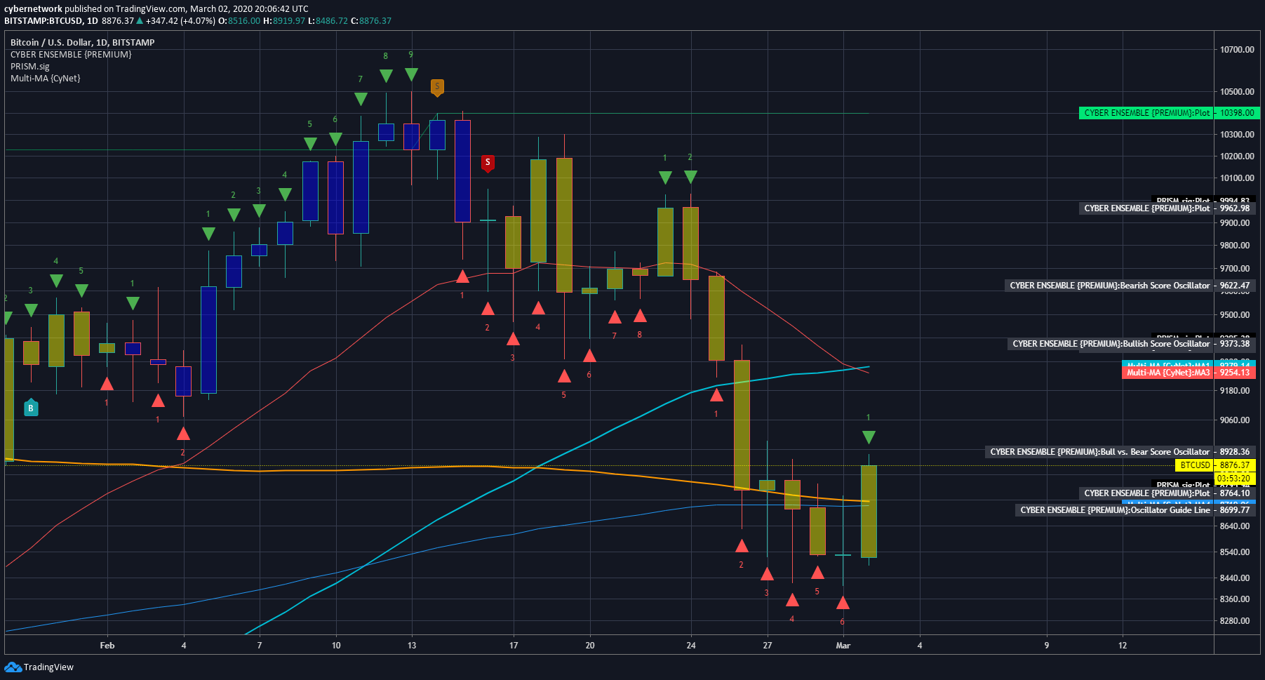  Chart Image