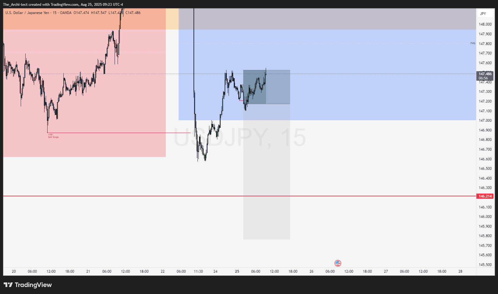 OANDA:USDJPY Chart Image by The_Archi-tect