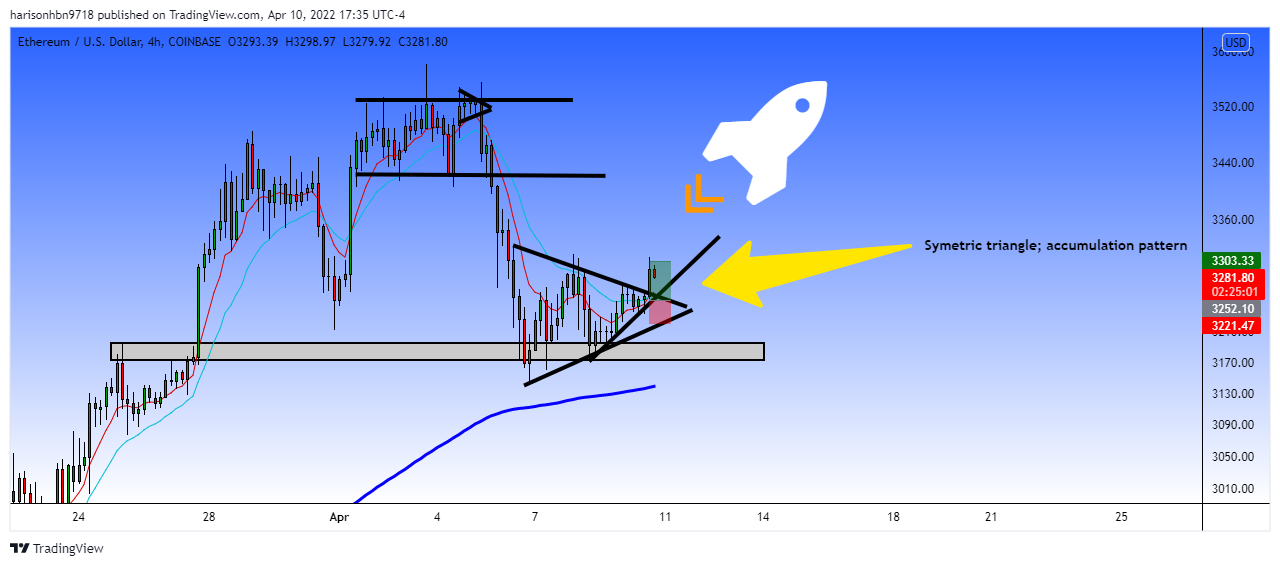 COINBASE:ETHUSD Chart Image by harisonhbn9718