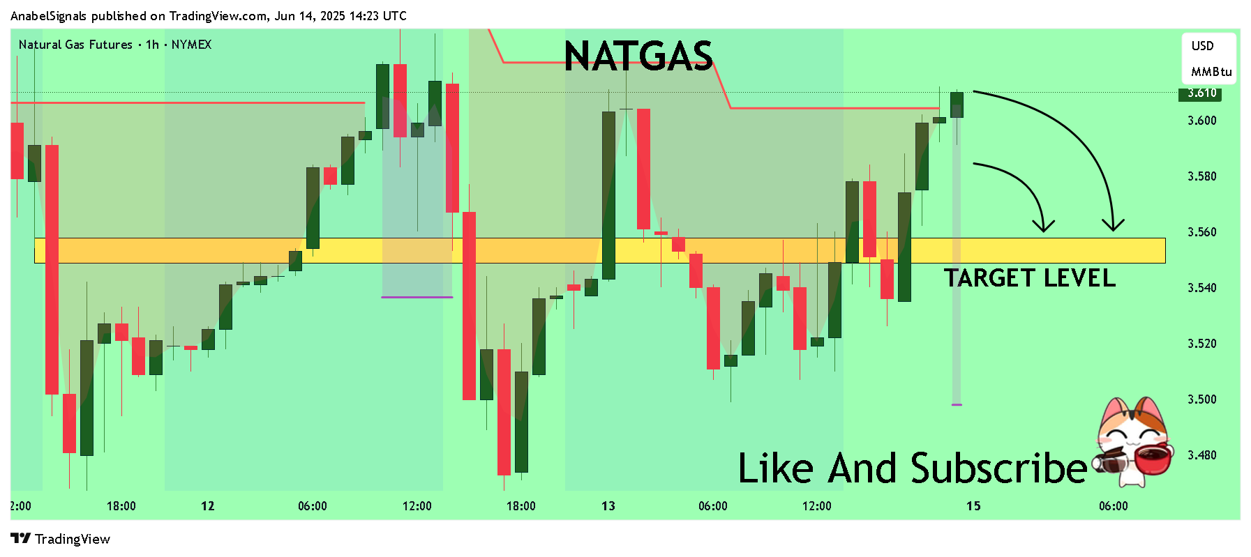 NYMEX_DL:NG1! Chart Image by AnabelSignals