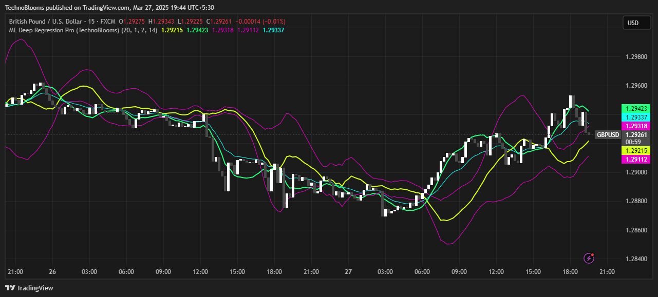 FX:GBPUSD Chart Image by TechnoBlooms