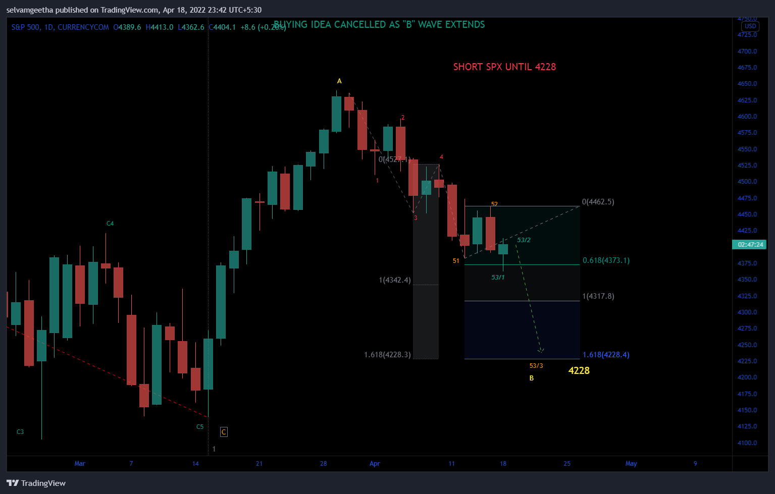 CURRENCYCOM:US500 Chart Image by selvamB