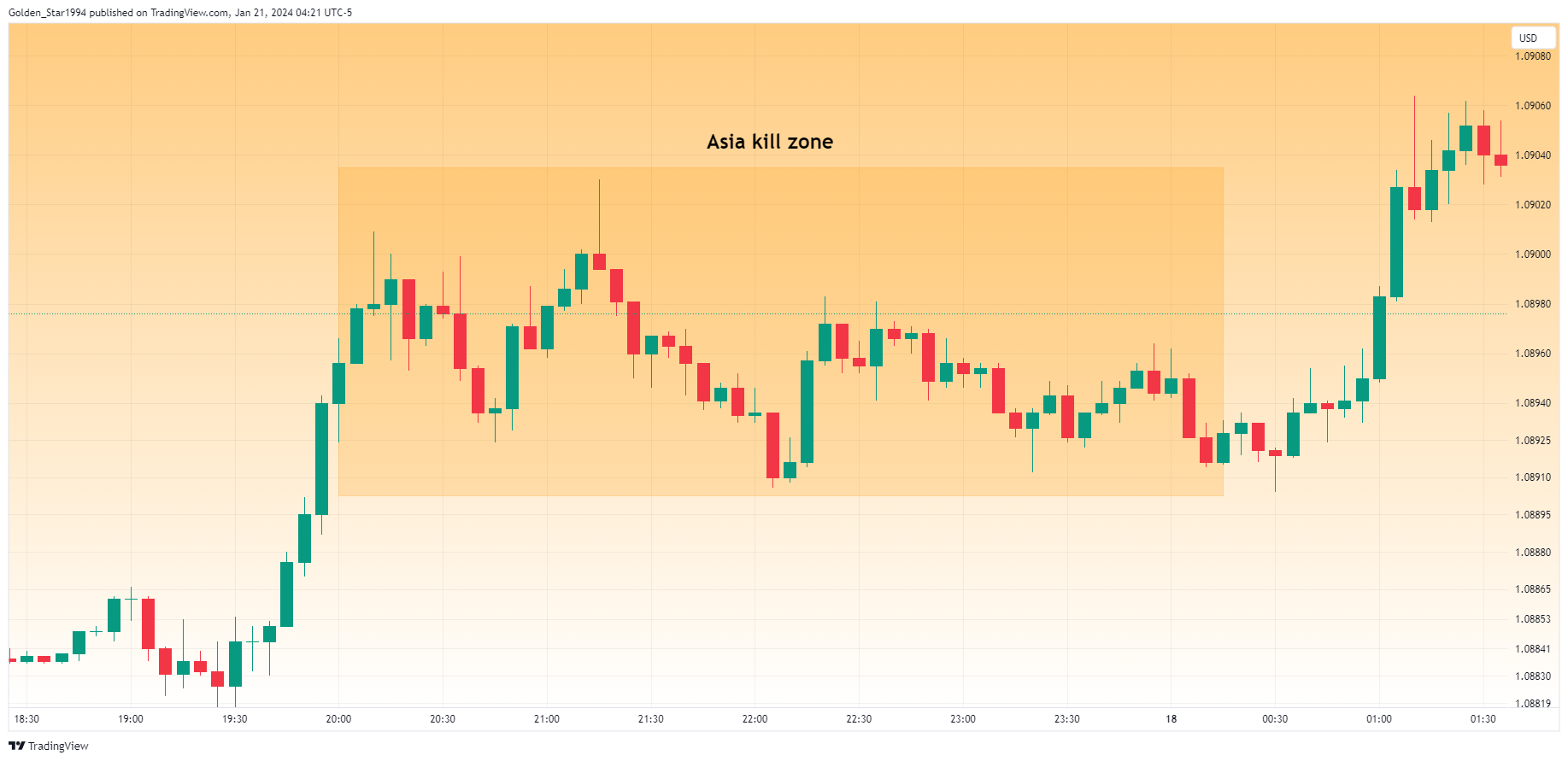 OANDA:EURUSD Chart Image by Golden_Star1994
