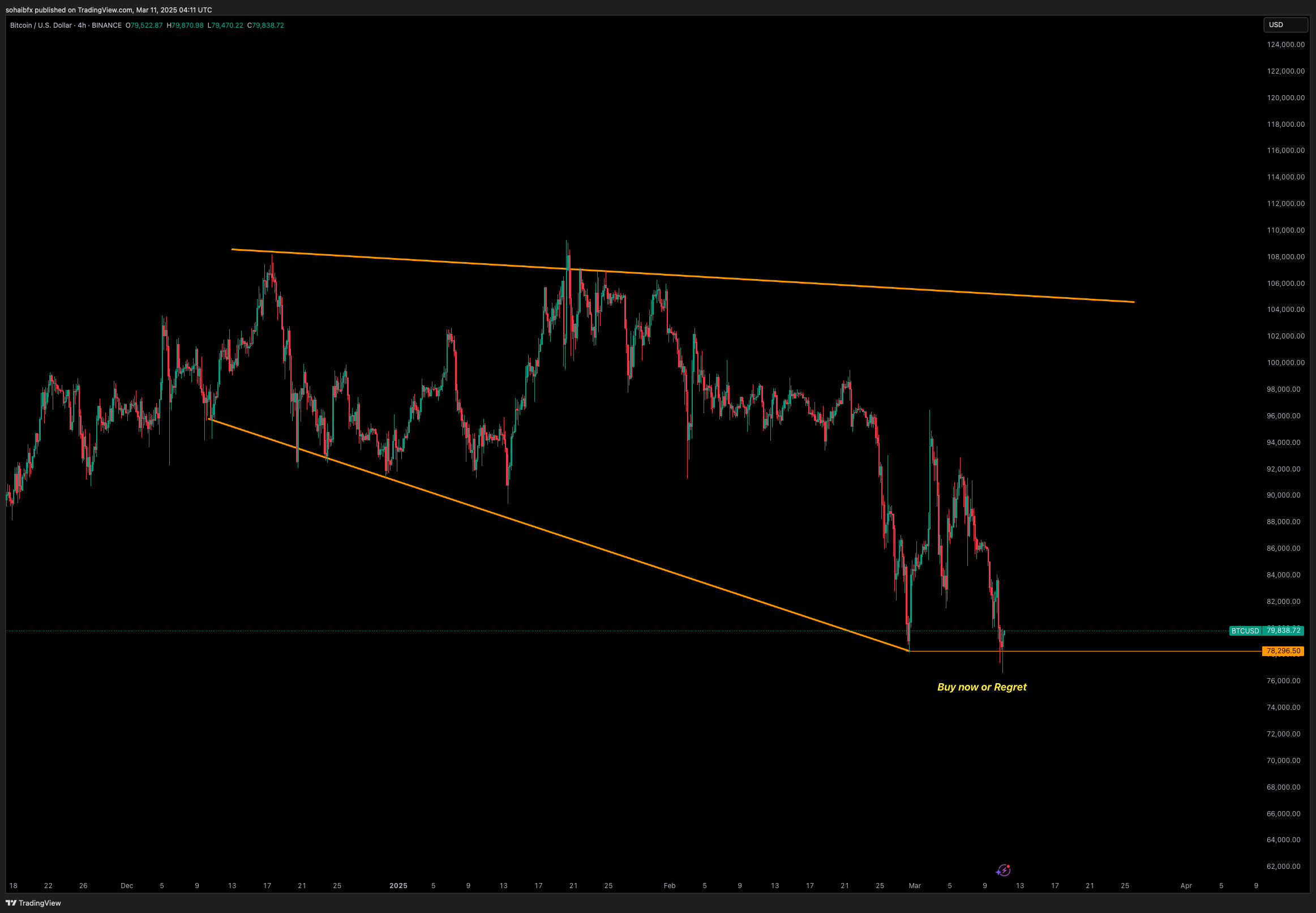 BINANCE:BTCUSD Chart Image by sohaibfx