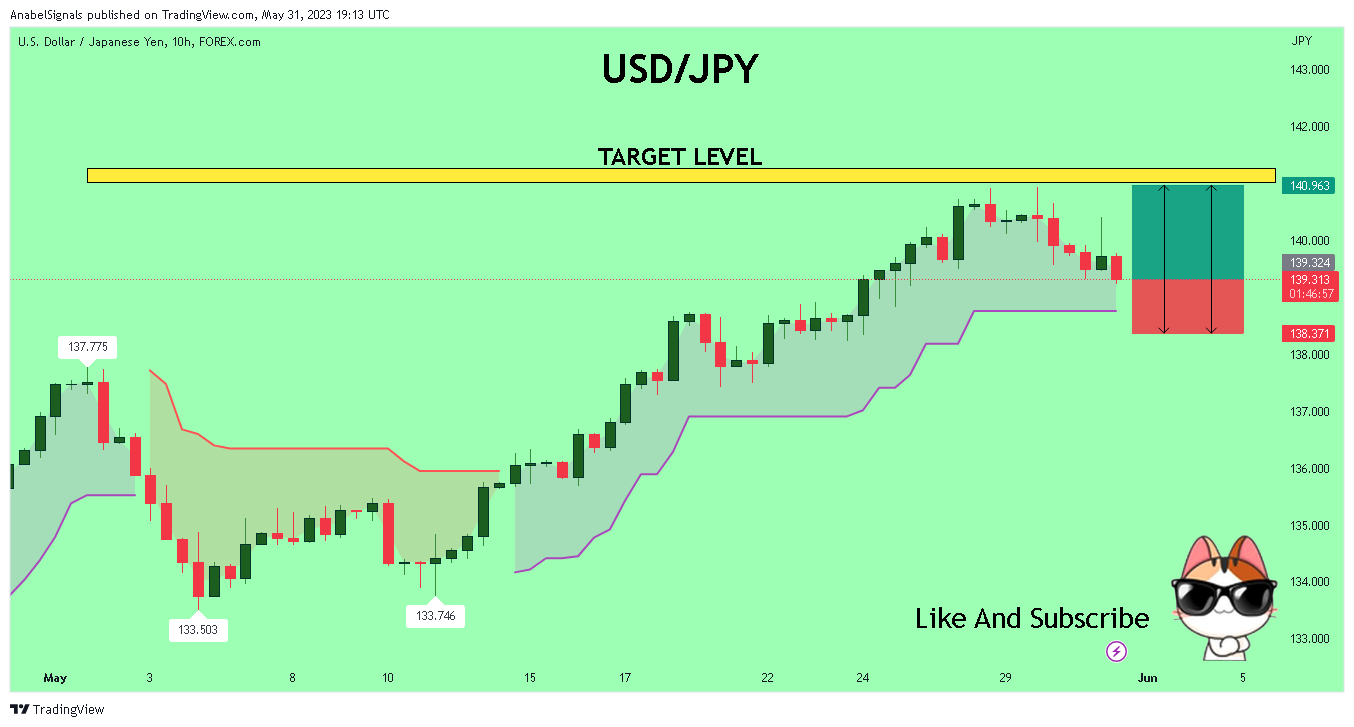 FOREXCOM:USDJPY Chart Image by AnabelSignals