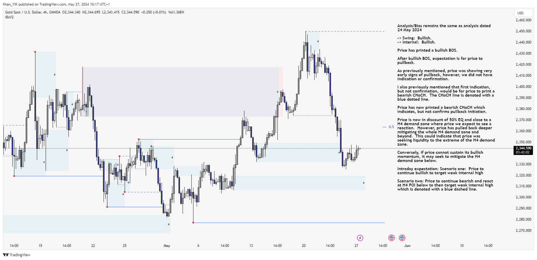 OANDA:XAUUSD Chart Image by Khan_YIK
