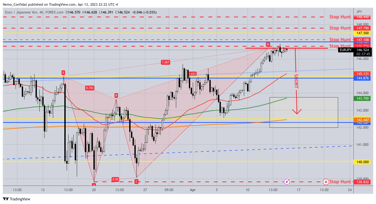 FOREXCOM:EURJPY Chart Image by Nemo_Confidat