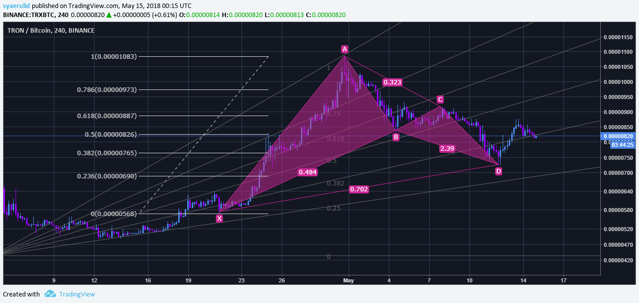  Chart Image