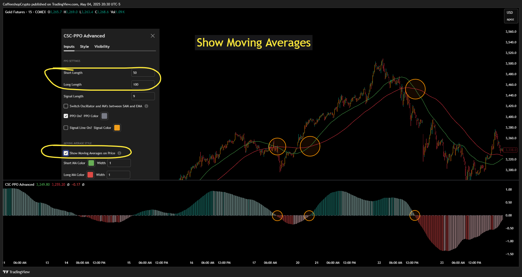 COMEX_DL:GC1! Chart Image by CoffeeshopCrypto