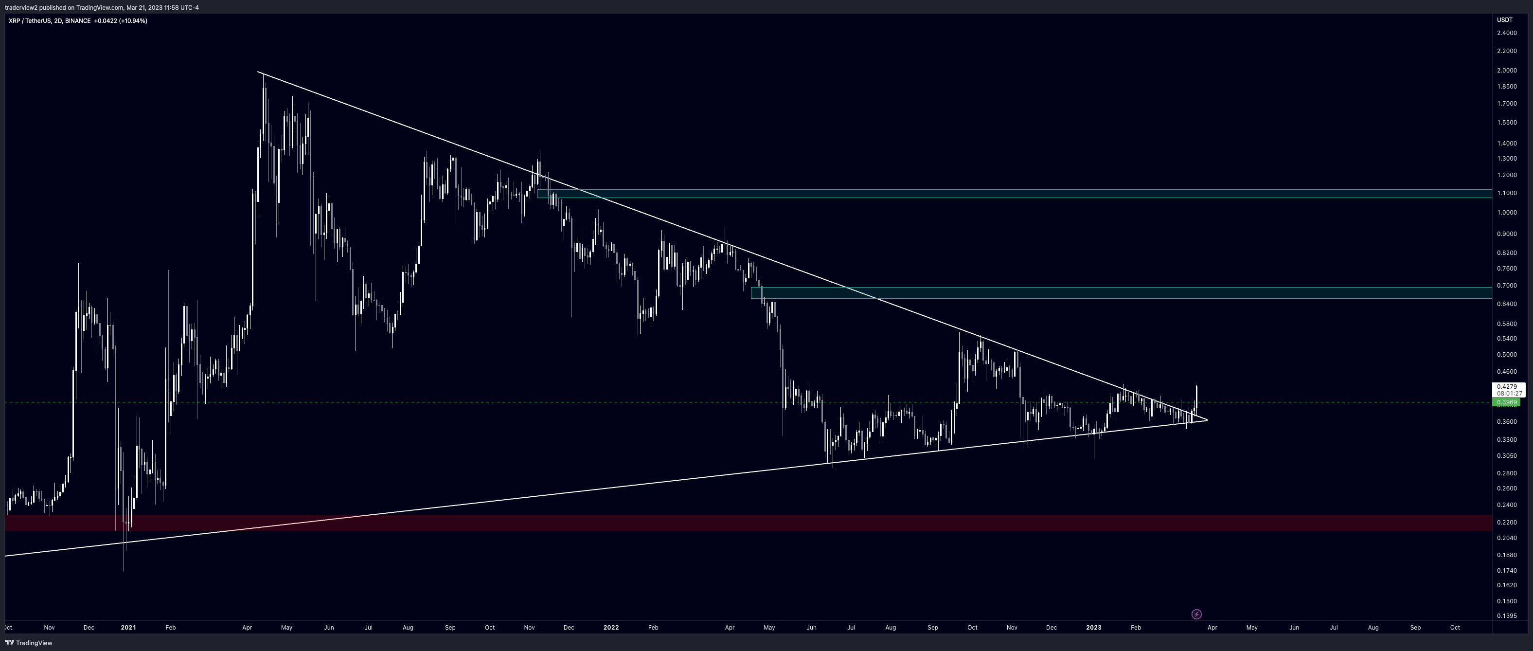 BINANCE:XRPUSDT Chart Image by traderview2