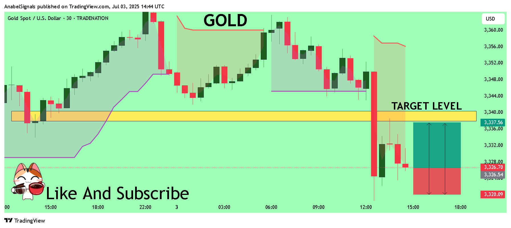 TRADENATION:XAUUSD Chart Image by AnabelSignals