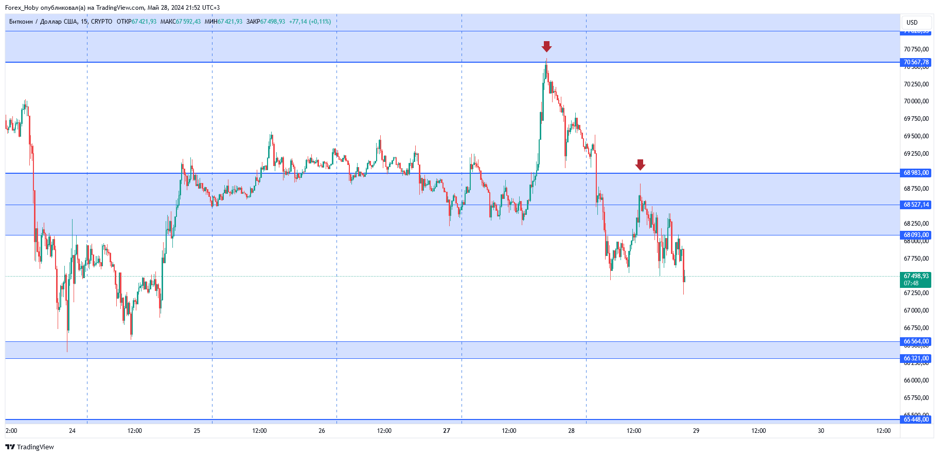CRYPTO:BTCUSD Chart Image by Forex_Hoby