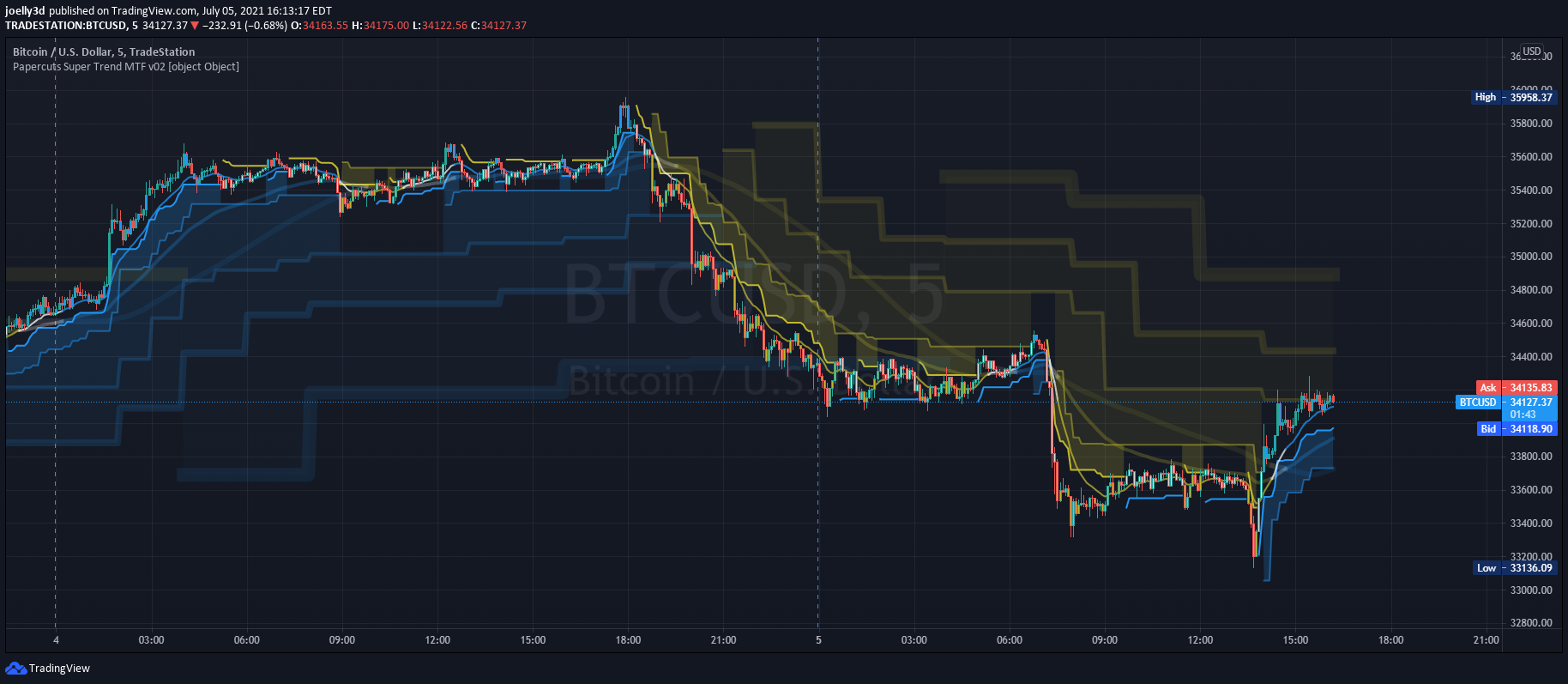  Chart Image