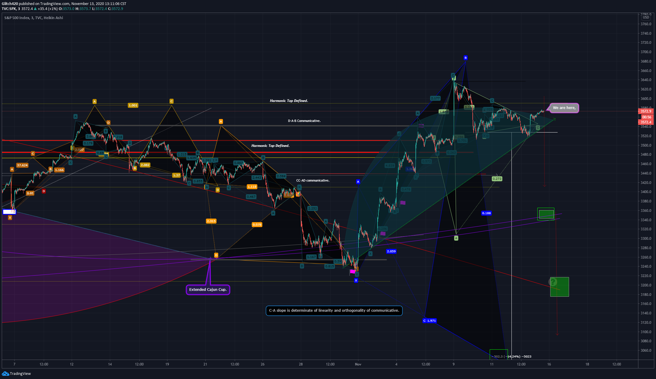  Chart Image