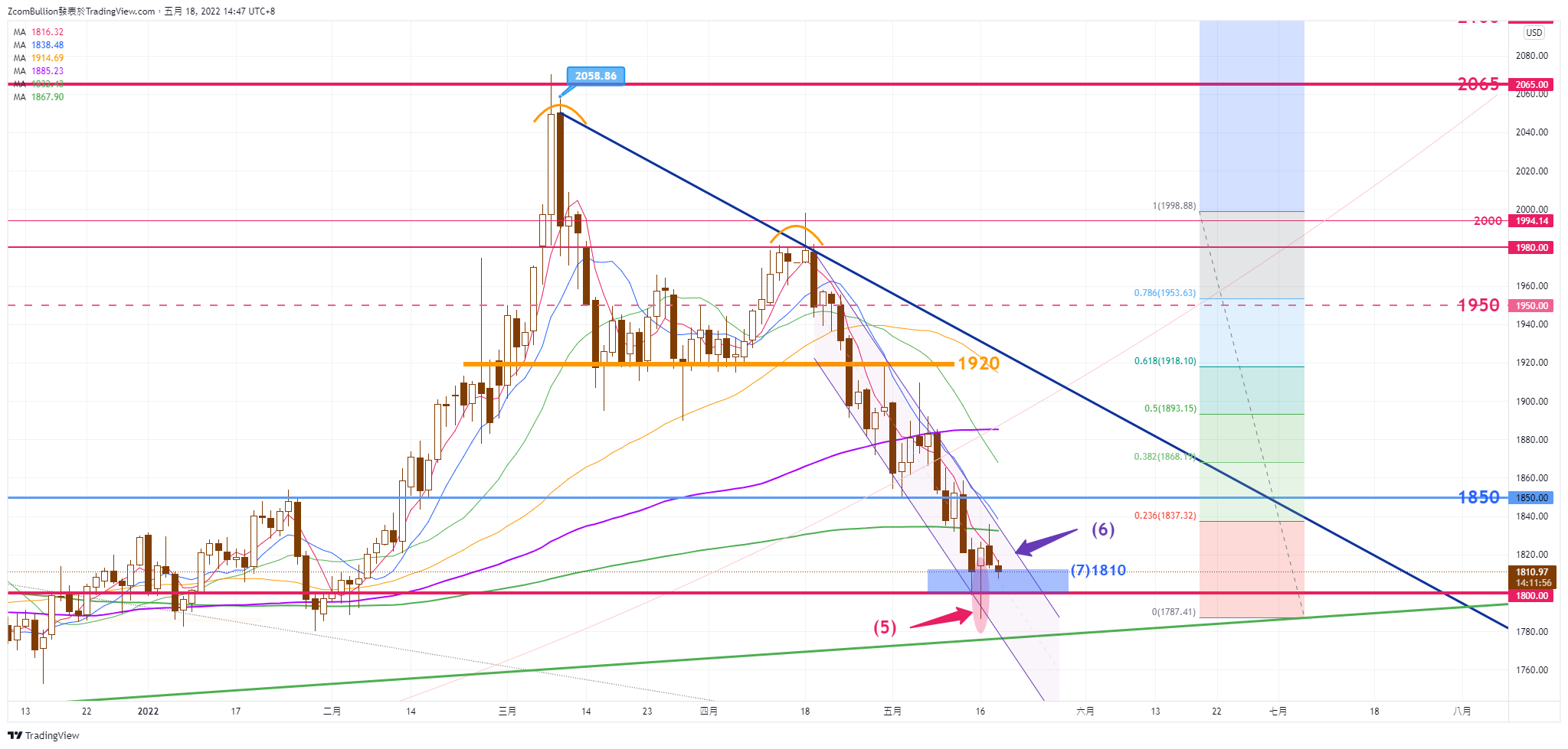 CURRENCYCOM:GOLD Chart Image by 1uptick