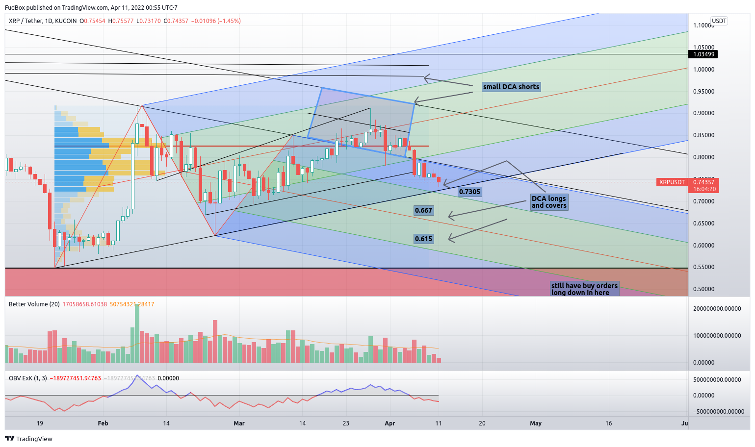 KUCOIN:XRPUSDT Chart Image by FudBox