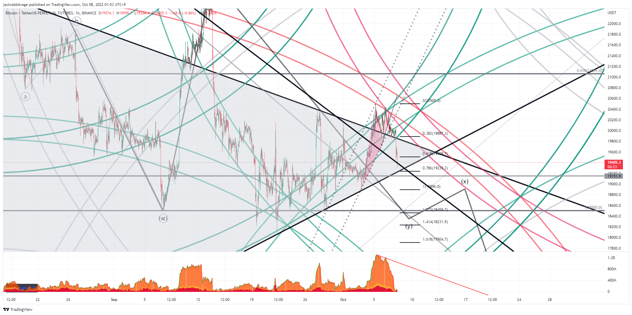 BINANCE:BTCUSDTPERP Chart Image by jackrabbitrage