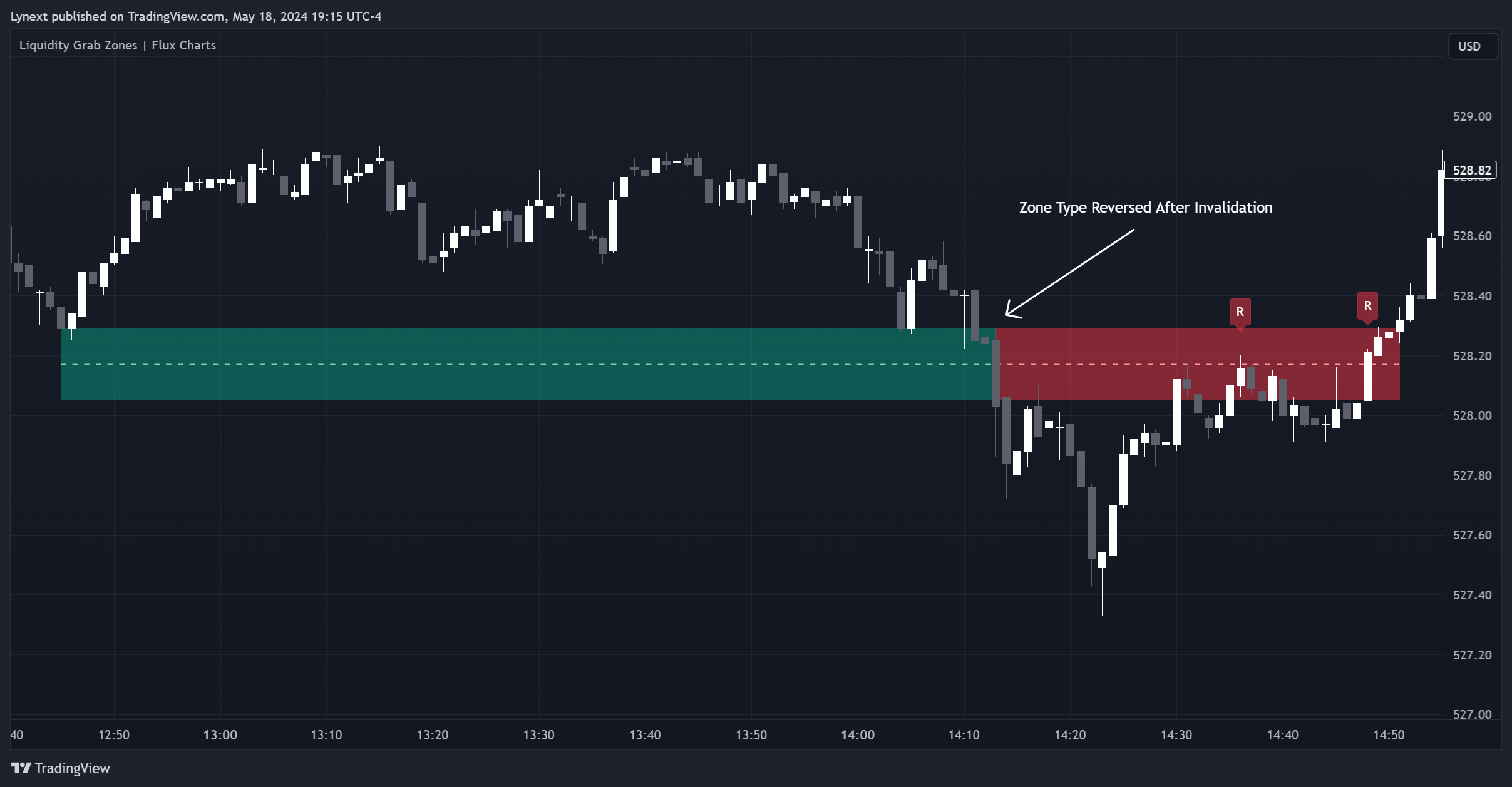 BATS:SPY Chart Image by Lynext