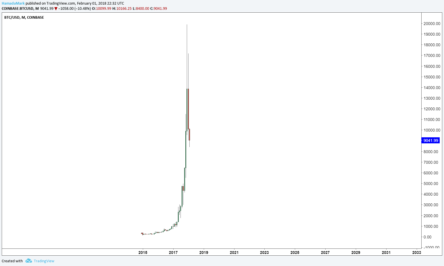  Chart Image