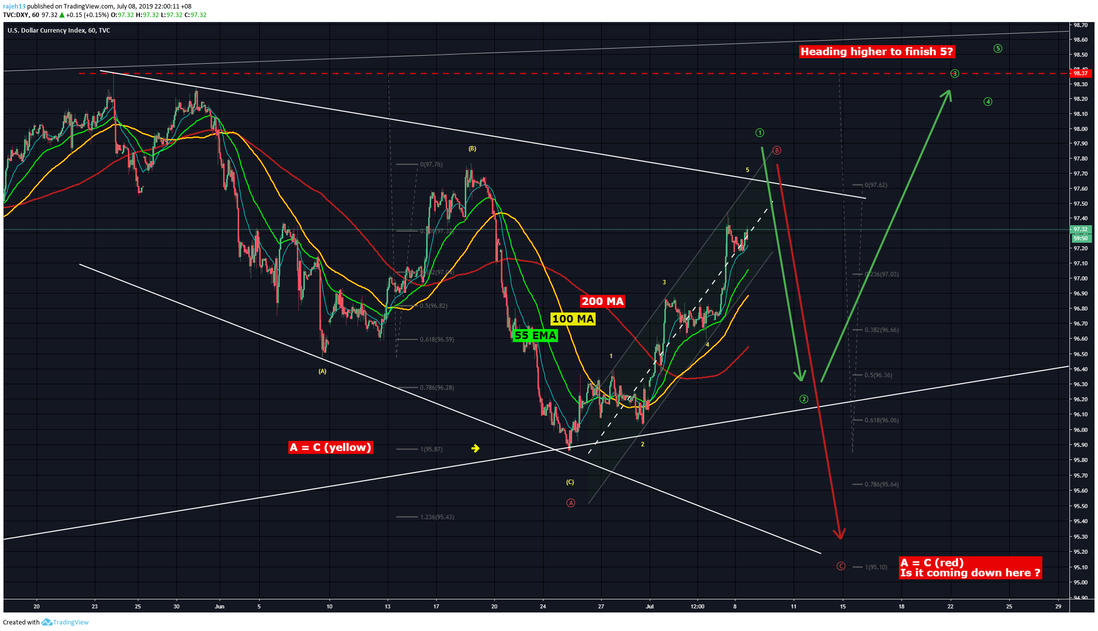  Chart Image