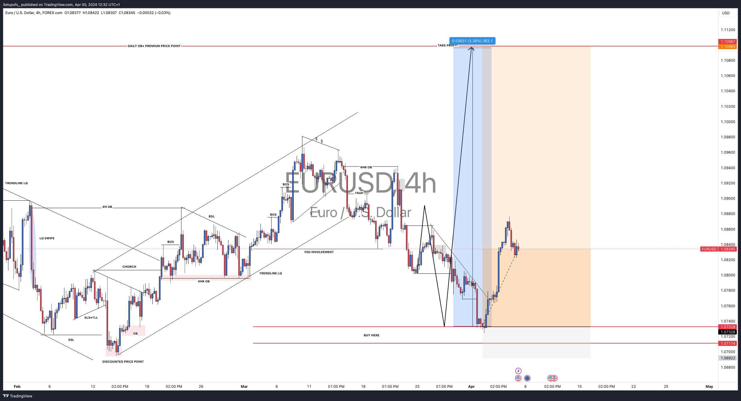 FOREXCOM:EURUSD Chart Image by Setupsfx_