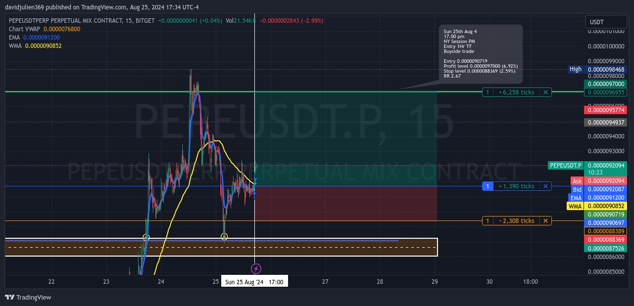 BITGET:PEPEUSDT.P Chart Image by davidjulien369