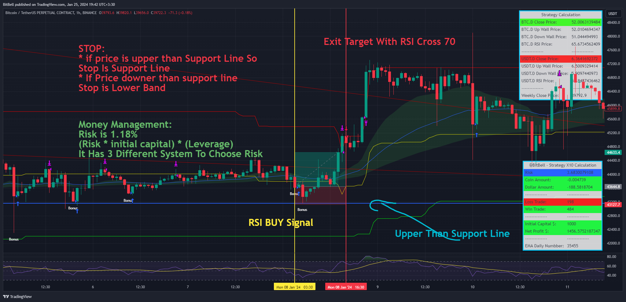 BINANCE:BTCUSDT.P Chart Image by BitBell