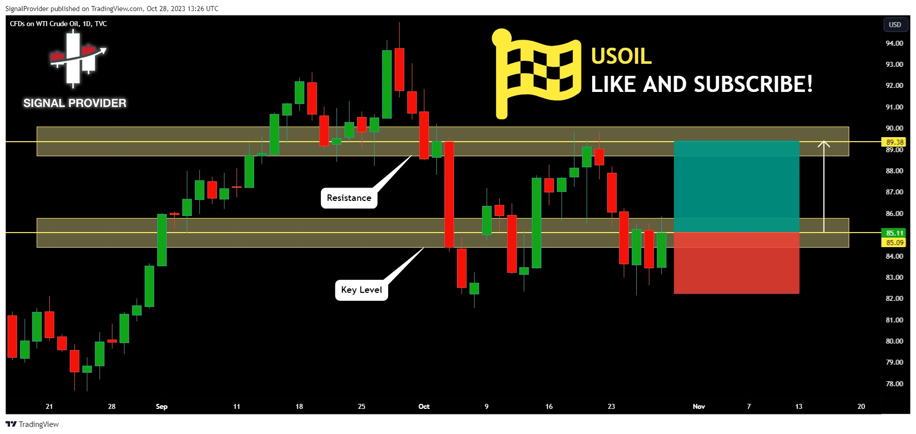 TVC:USOIL Chart Image by SignalProvider