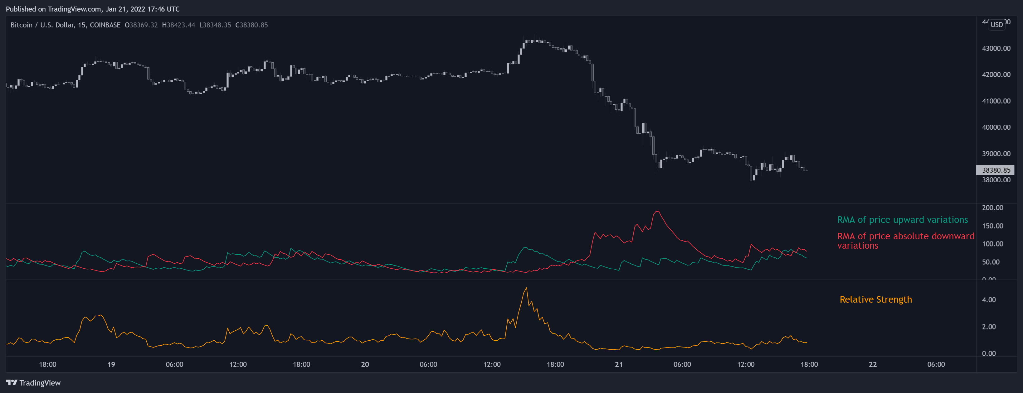 COINBASE:BTCUSD Chart Image by LuxAlgo_Team