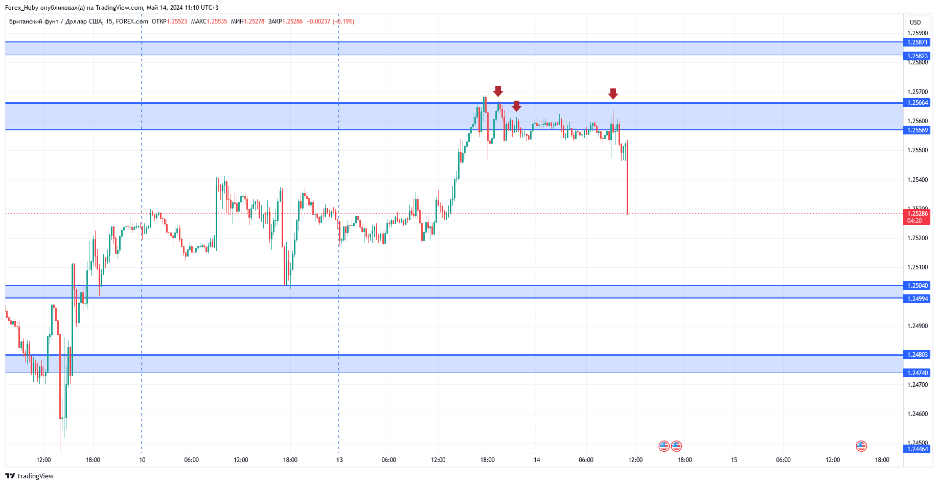 FOREXCOM:GBPUSD Chart Image by Forex_Hoby