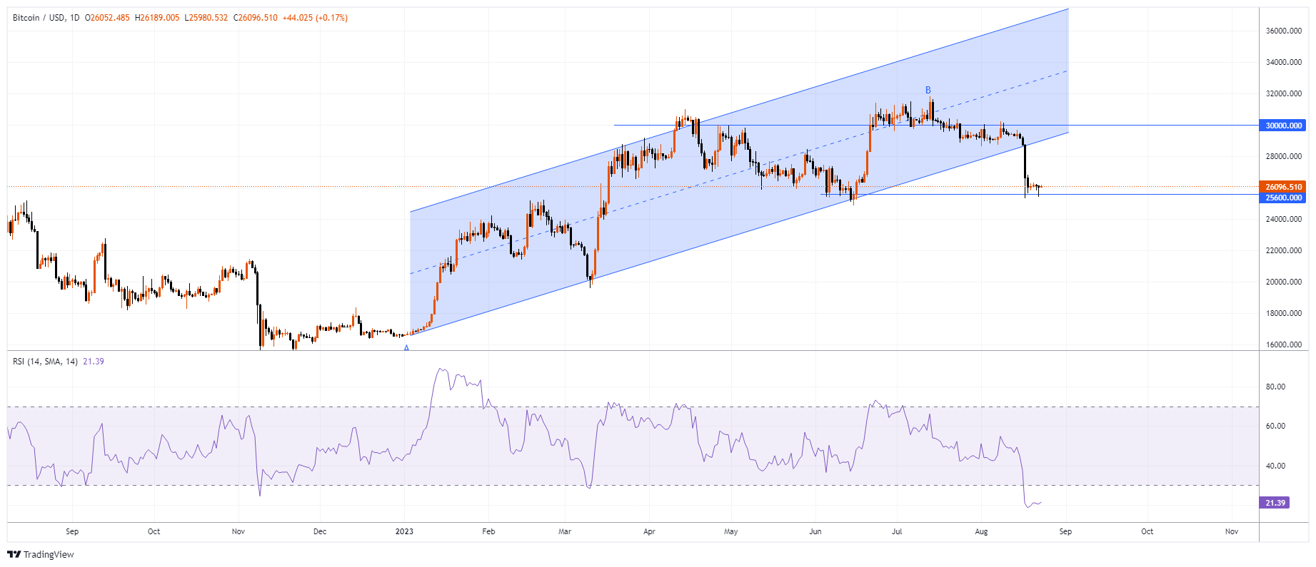 BTCUSD Chart Image