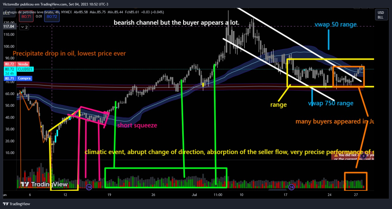 NYMEX:CL1! Chart Image by Victoredbr