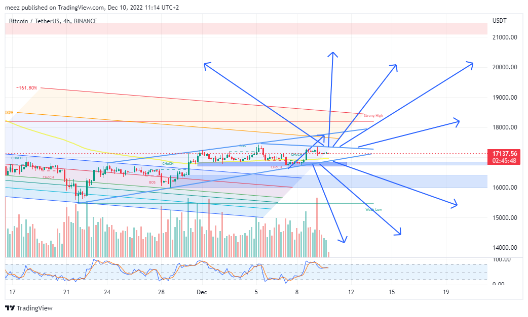 BINANCE:BTCUSDT Chart Image by meez_PremiumNOT