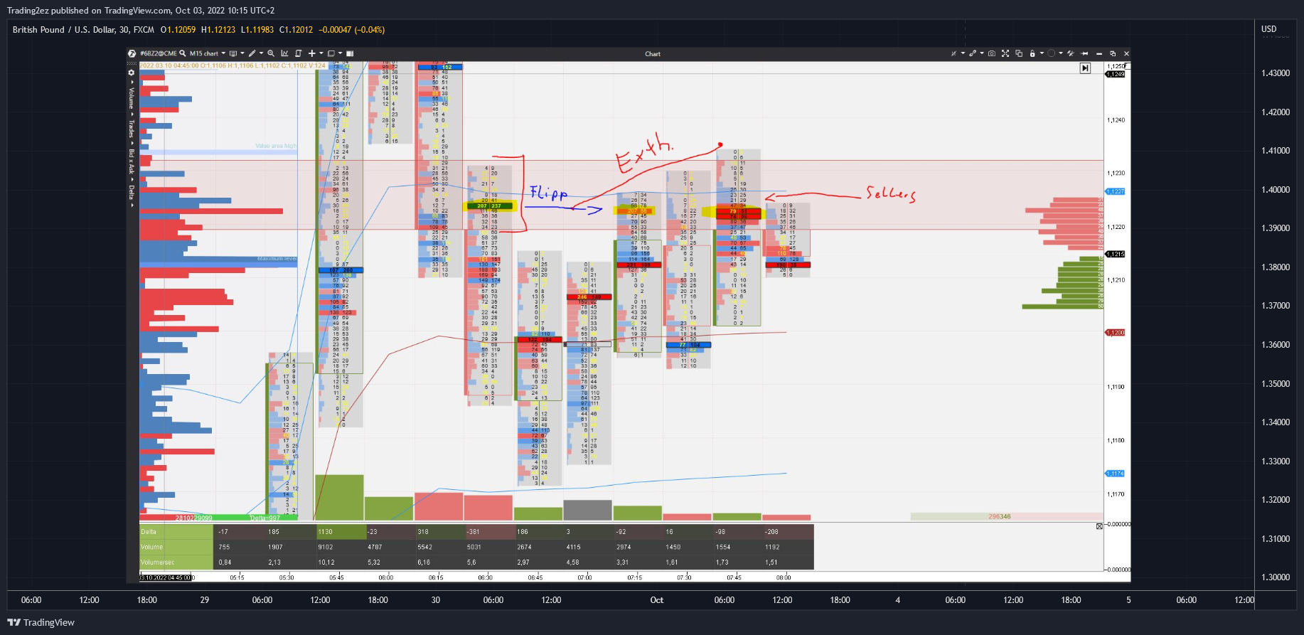 FX:GBPUSD Chart Image by Trading2ez