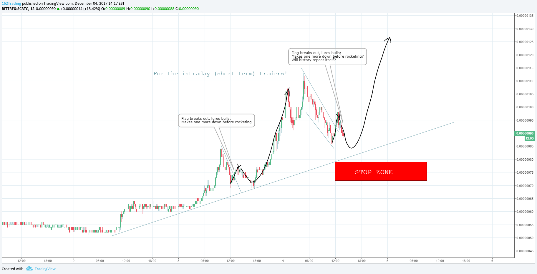  Chart Image