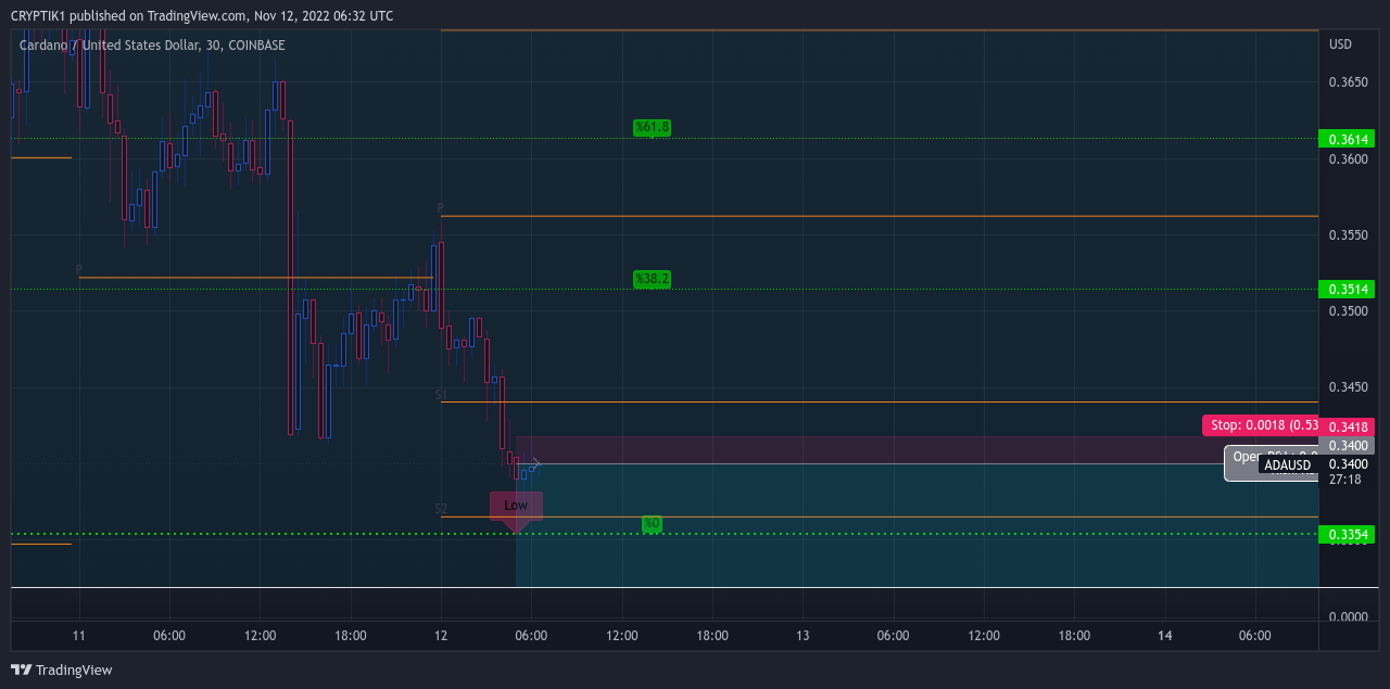 COINBASE:ADAUSD Chart Image by CRYPTIK1