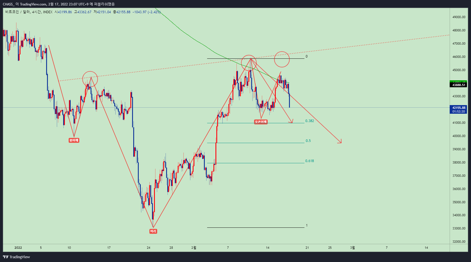 INDEX:BTCUSD Chart Image by ElleXBT