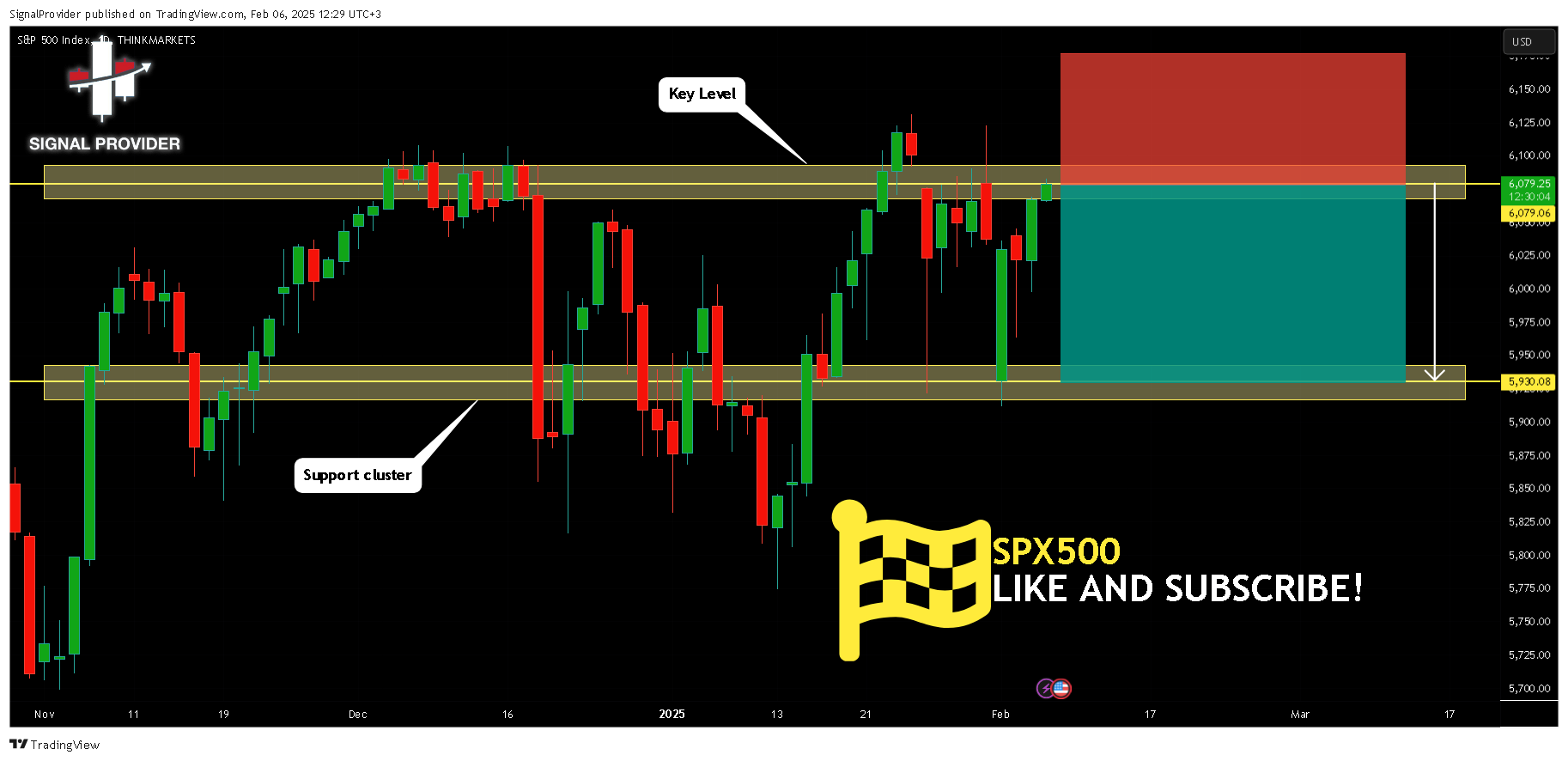 THINKMARKETS:SPX500 Chart Image by SignalProvider