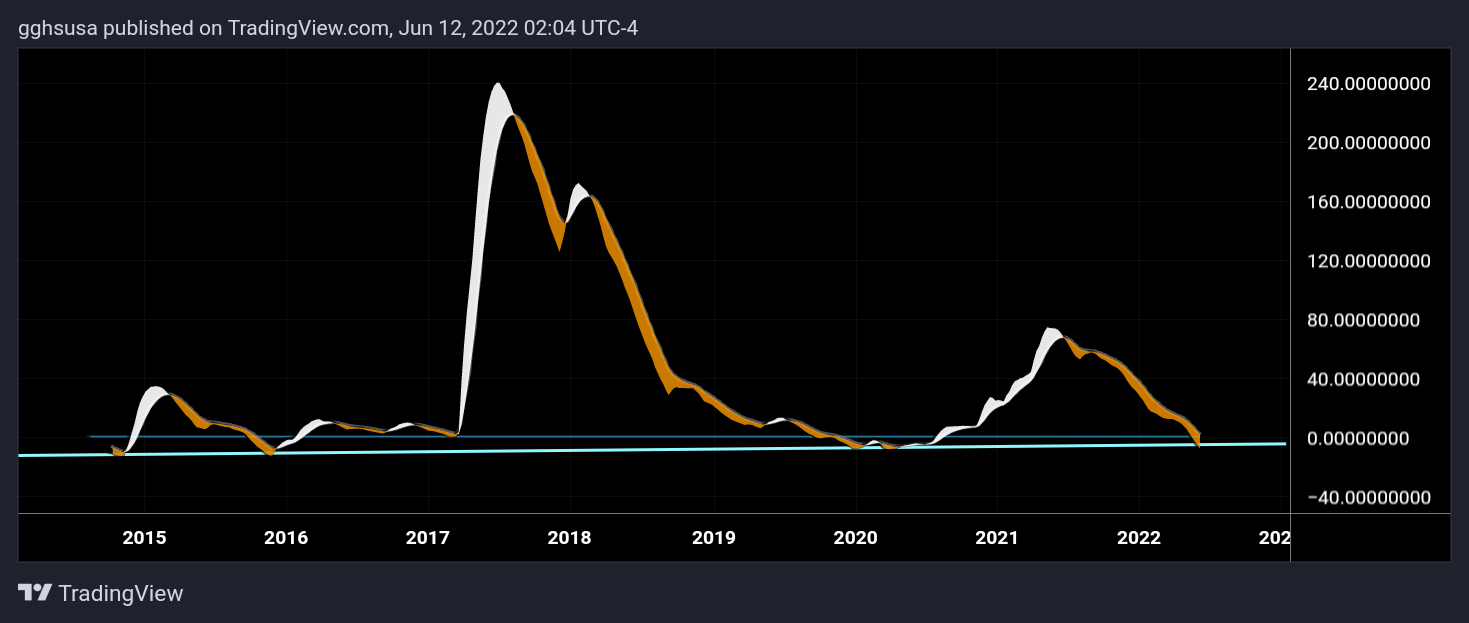POLONIEX:XRPUSD Chart Image by gghsusa