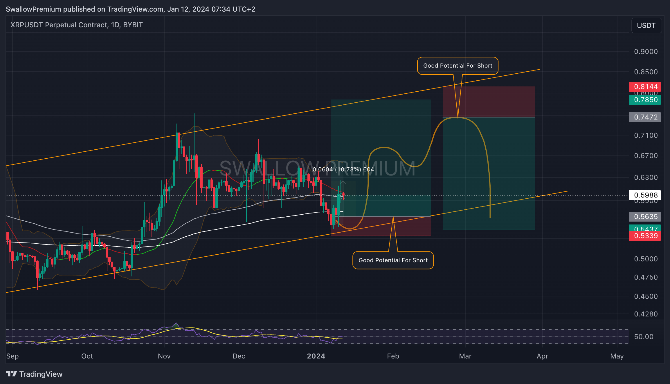 BYBIT:XRPUSDT.P Chart Image by SwallowAcademy