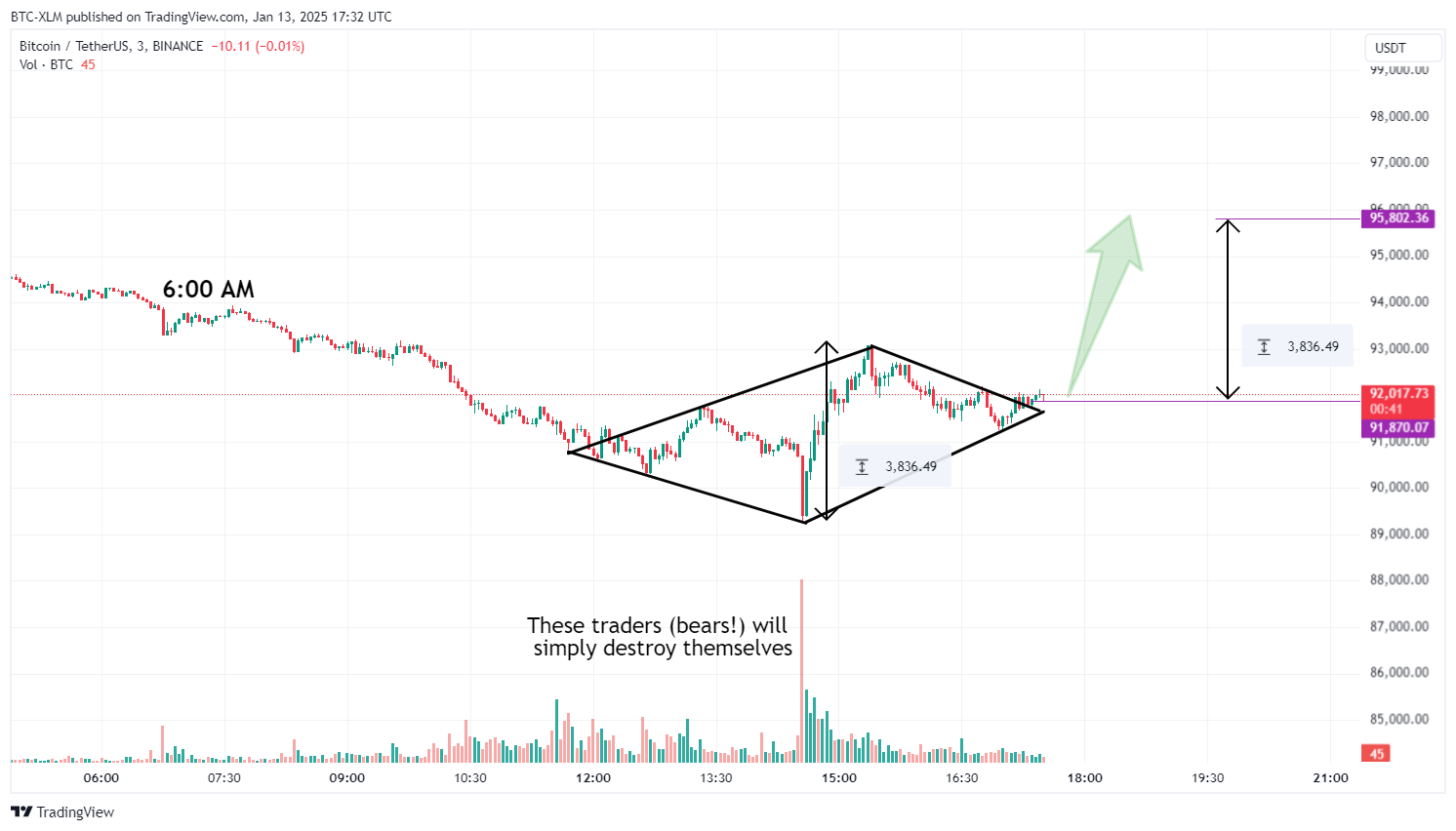BINANCE:BTCUSDT Chart Image by BTC-XLM