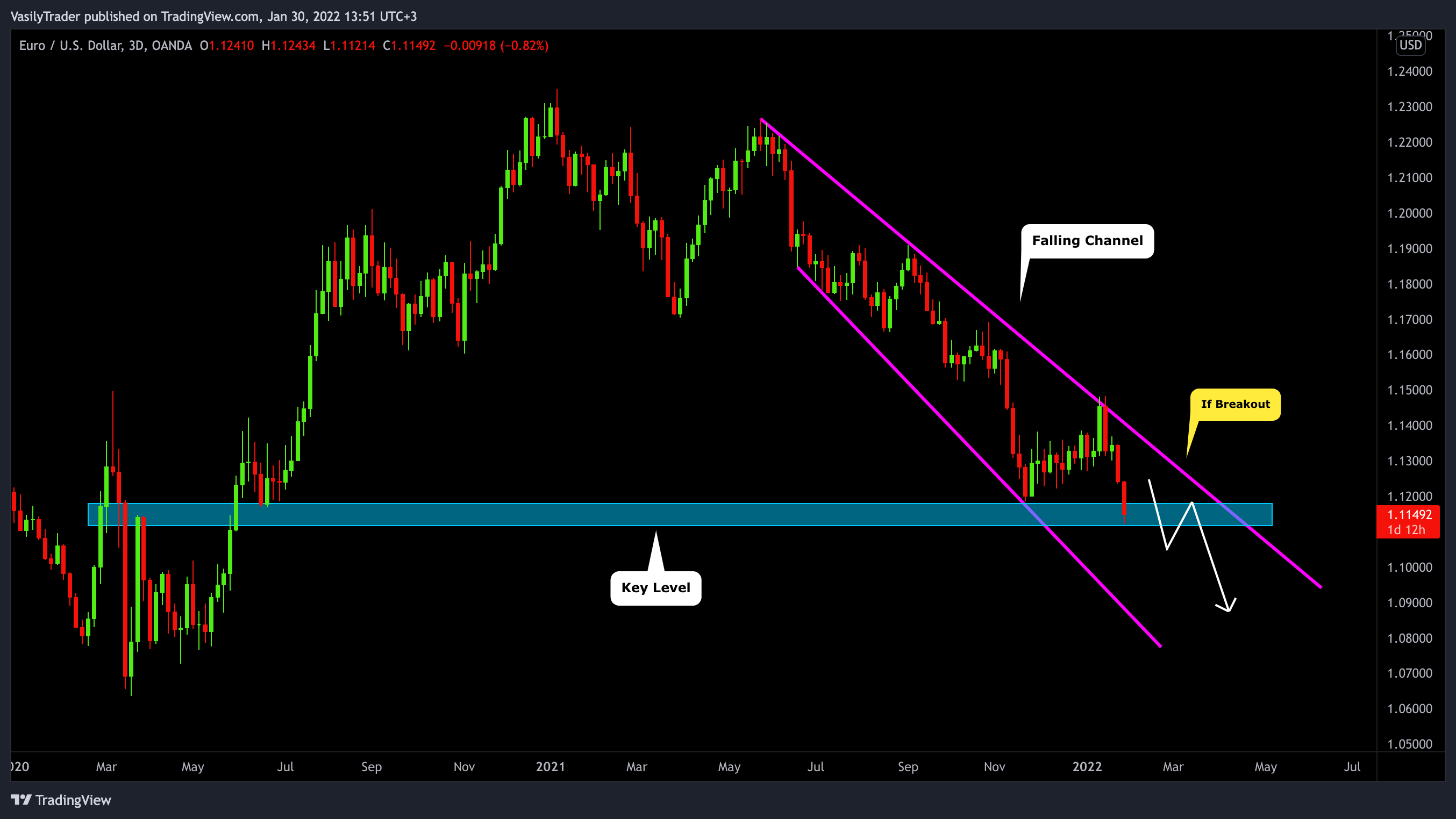 OANDA:EURUSD Chart Image by VasilyTrader