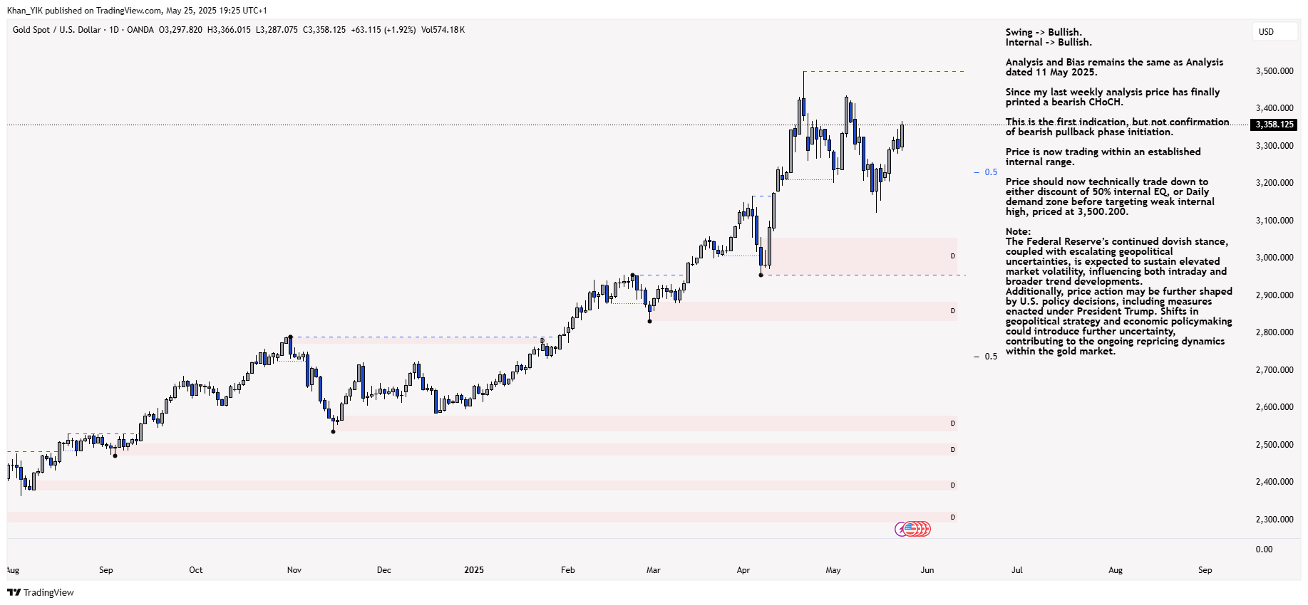 OANDA:XAUUSD Chart Image by Khan_YIK